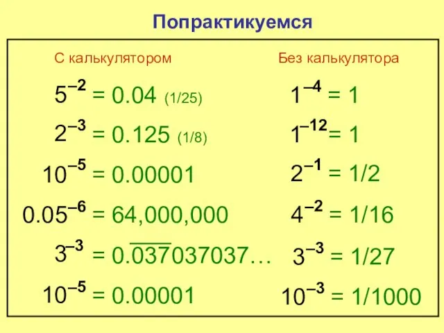 = 0.125 (1/8) 5 –2 Попрактикуемся = 0.04 (1/25) 2 –3 10