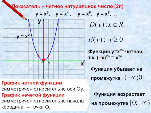 Показатель – четное натуральное число (2n) 1 0 х у у =