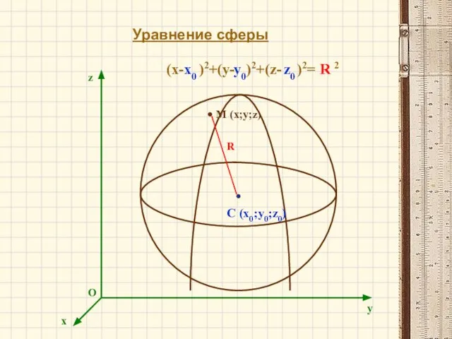 Уравнение сферы R (x- )2+(y- )2+(z- )2= 2