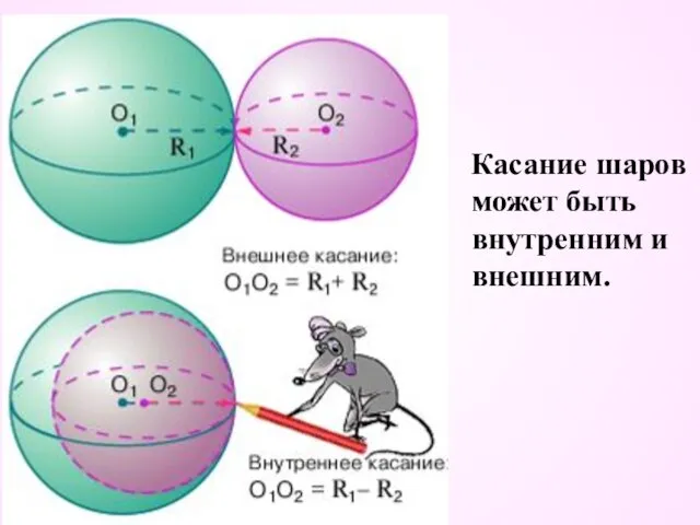 Касание шаров может быть внутренним и внешним.