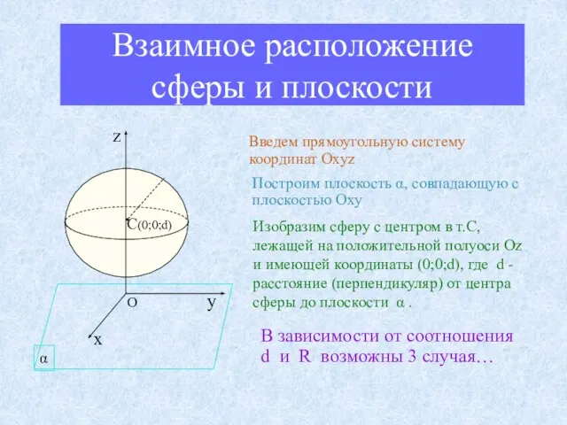 Взаимное расположение сферы и плоскости Введем прямоугольную систему координат Oxyz Построим плоскость