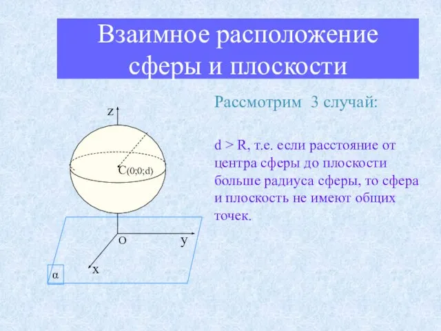 Взаимное расположение сферы и плоскости Рассмотрим 3 случай: d > R, т.е.