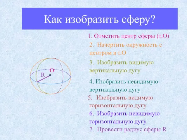 Как изобразить сферу? 1. Отметить центр сферы (т.О) 2. Начертить окружность с