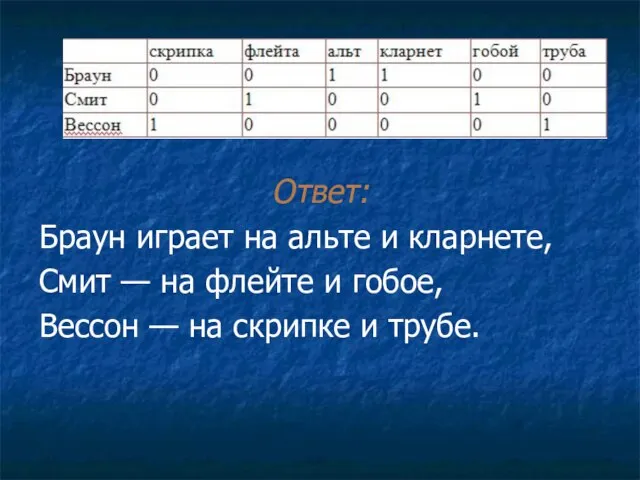 Ответ: Браун играет на альте и кларнете, Смит — на флейте и