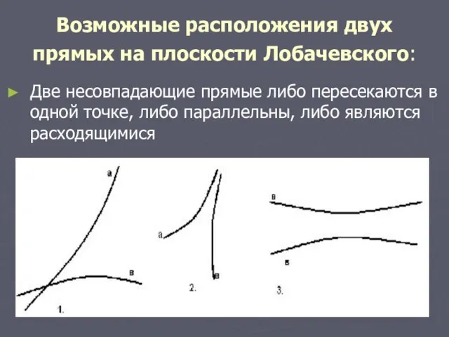 Возможные расположения двух прямых на плоскости Лобачевского: Две несовпадающие прямые либо пересекаются