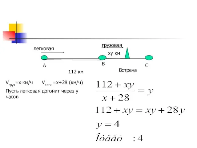 А В С 112 км Встреча Vгруз=x км/ч Vлегк.=х+28 (км/ч)