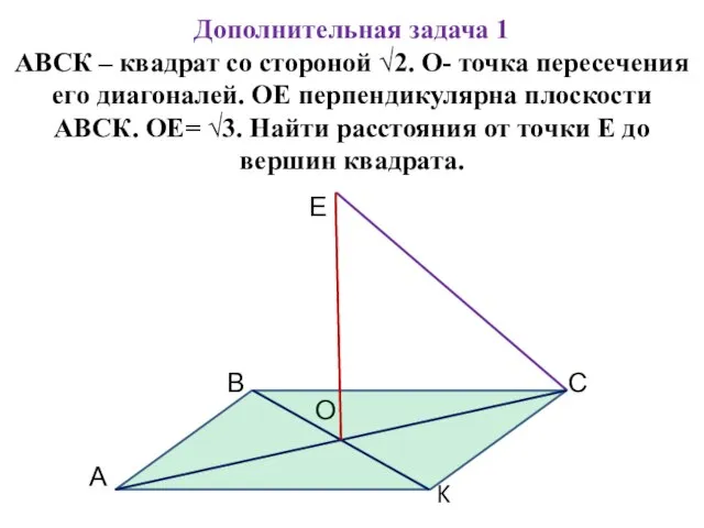 Дополнительная задача 1 АВСК – квадрат со стороной √2. О- точка пересечения