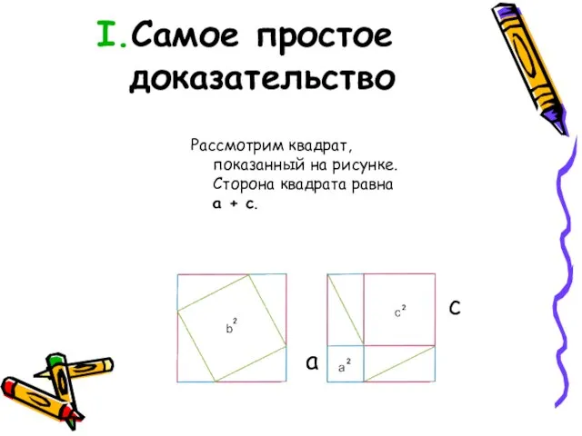 Самое простое доказательство Рассмотрим квадрат, показанный на рисунке. Сторона квадрата равна a + c. c a