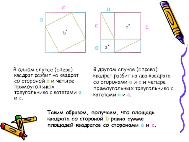В одном случае (слева) квадрат разбит на квадрат со стороной b и