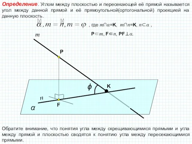 Определение. Углом между плоскостью и пересекающей её прямой называется угол между данной