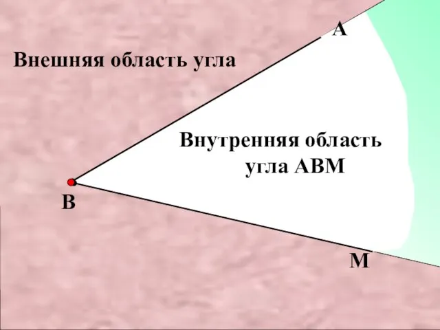 Внутренняя область угла АВМ В М Внешняя область угла А