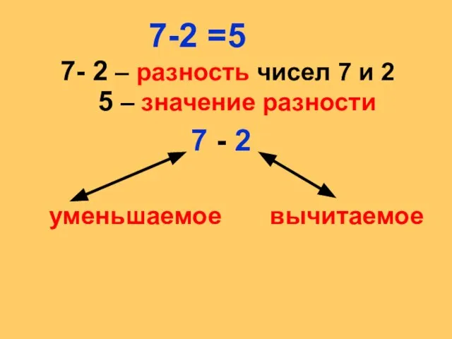 7-2 =5 7- 2 – разность чисел 7 и 2 5 –