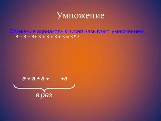 Умножение Сложение одинаковых чисел называют умножением. 3 + 3 + 3+ 3