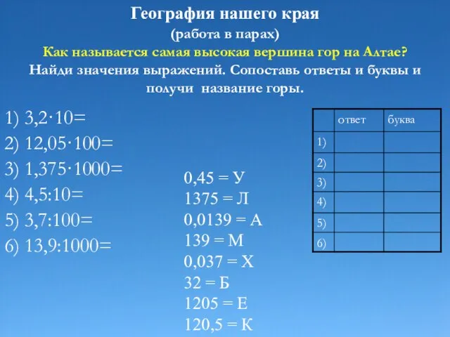 (работа в парах) Как называется самая высокая вершина гор на Алтае? Найди