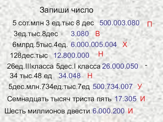 Запиши число 5 сот.млн 3 ед.тыс 8 дес 500.003.080 3ед.тыс.8дес 3.080 6млрд.5тыс.4ед.