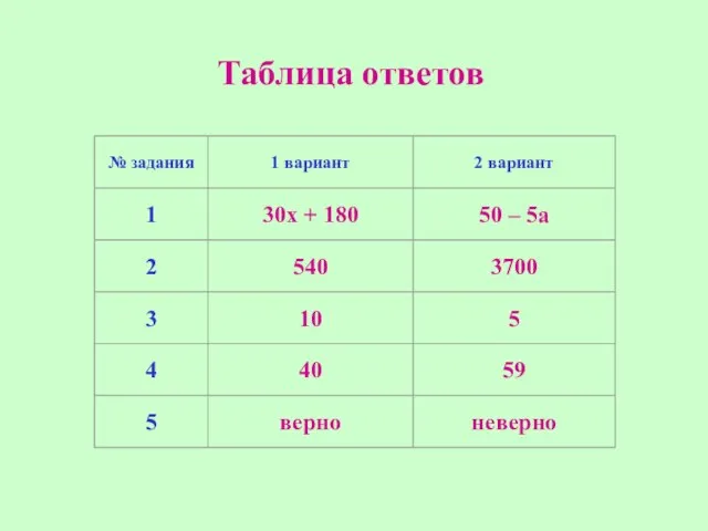 Таблица ответов