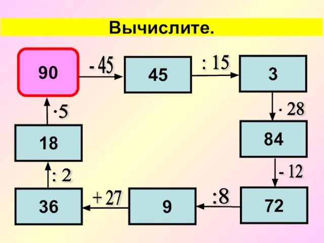 Вычислите. 90 45 3 84 72 9 - 45 : 15 28