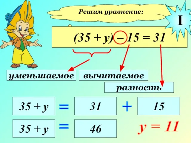 Решим уравнение: (35 + у) – 15 = 31 уменьшаемое вычитаемое разность