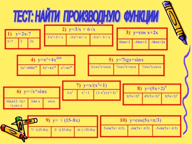 ТЕСТ: НАЙТИ ПРОИЗВОДНУЮ ФУНКЦИИ