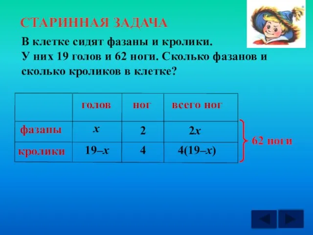 x 2 4 голов ног всего ног 4(19–х) 2х В клетке сидят