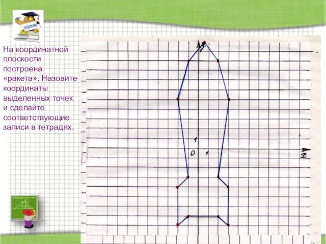 На координатной плоскости построена «ракета». Назовите координаты выделенных точек и сделайте соответствующие записи в тетрадях.