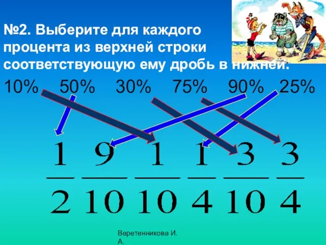 №2. Выберите для каждого процента из верхней строки соответствующую ему дробь в