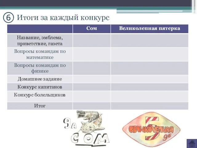 ⑥ Итоги за каждый конкурс