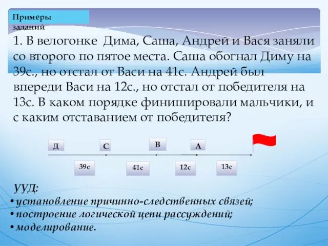 Примеры заданий 1. В велогонке Дима, Саша, Андрей и Вася заняли со