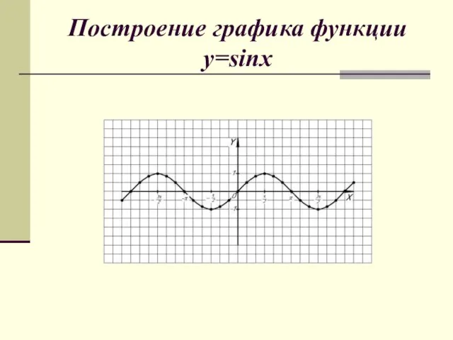 Построение графика функции y=sinx