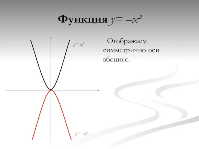 Функция y= –x² Отображаем симметрично оси абсцисс. y= –x² y= x²