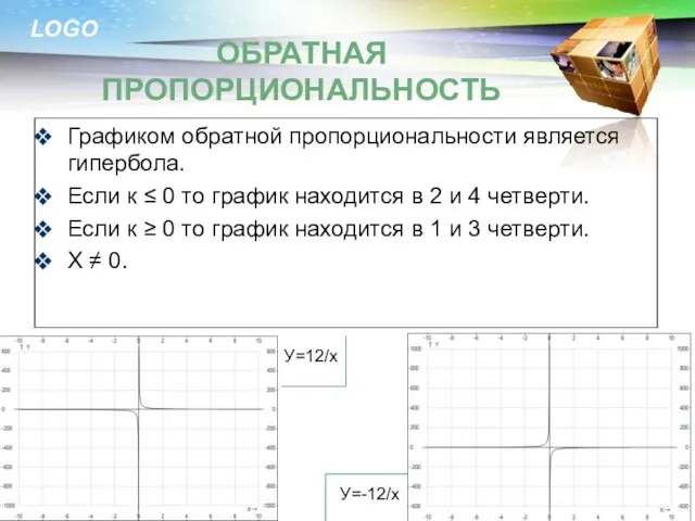 Графиком обратной пропорциональности является гипербола. Если к ≤ 0 то график находится