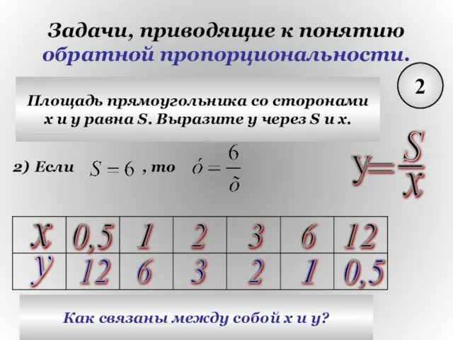 Задачи, приводящие к понятию обратной пропорциональности. 2 Площадь прямоугольника со сторонами x