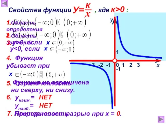 1 х у 0 Свойства функции , где к>0 : 1.Область определения