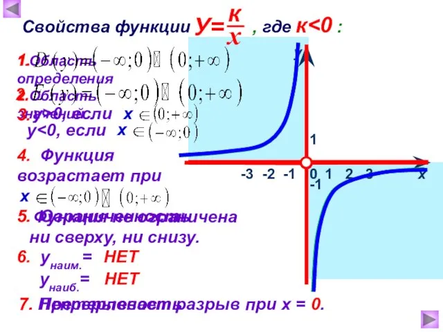 1 х у 0 Свойства функции , где к 1.Область определения -1