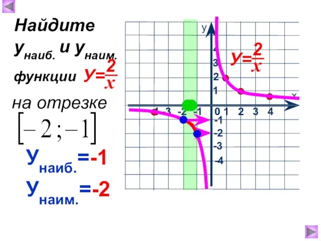 Унаиб.=-1 Унаим.=-2 Найдите унаиб. и унаим. на отрезке функции