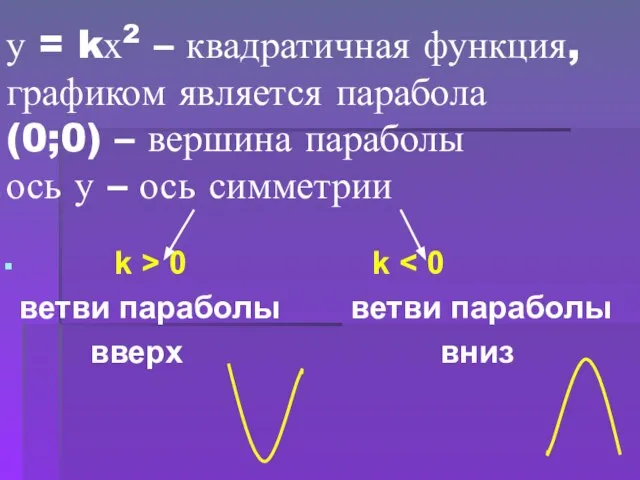 у = kх2 – квадратичная функция, графиком является парабола (0;0) – вершина