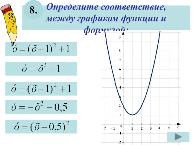 Определите соответствие, между графиком функции и формулой: 8.