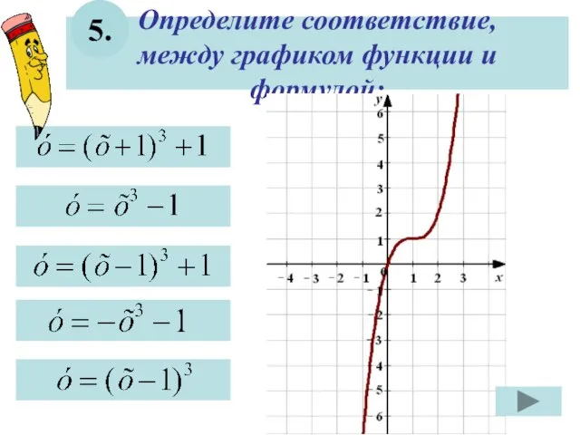 Определите соответствие, между графиком функции и формулой: 5.