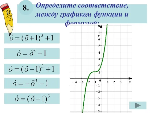 Определите соответствие, между графиком функции и формулой: 8.