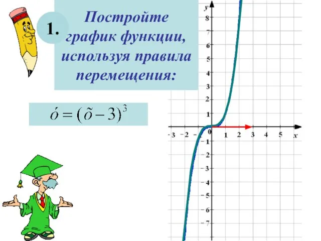 Постройте график функции, используя правила перемещения: 1.