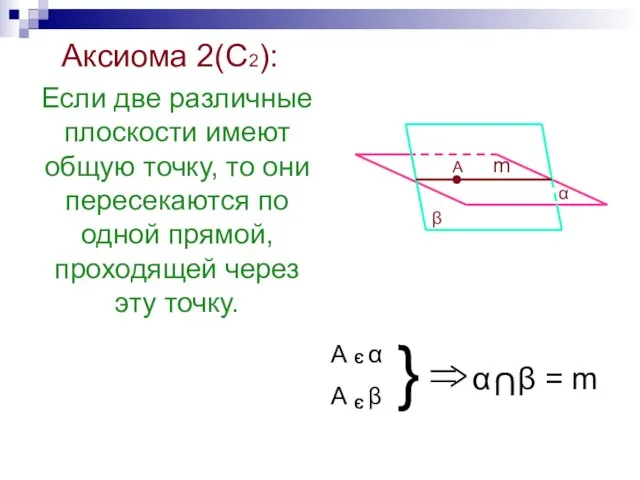 Аксиома 2(С2): Если две различные плоскости имеют общую точку, то они пересекаются