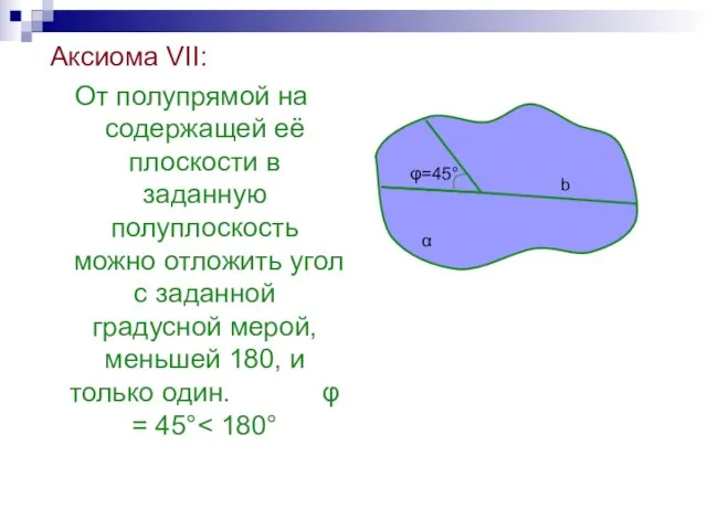 Аксиома VII: От полупрямой на содержащей её плоскости в заданную полуплоскость можно