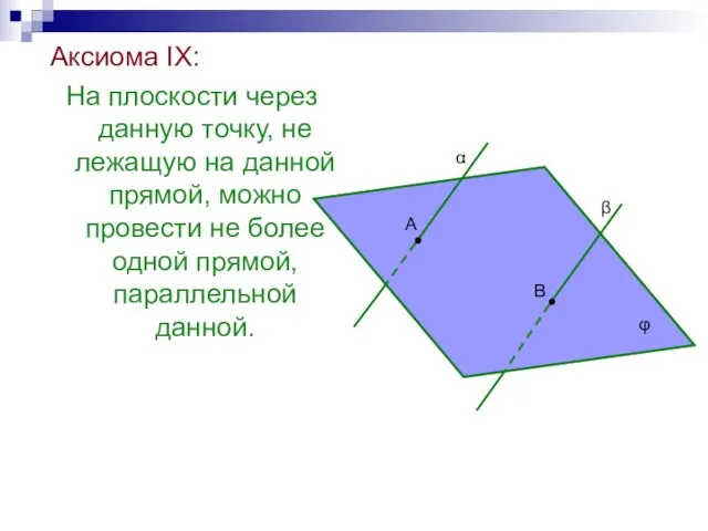 Аксиома IX: На плоскости через данную точку, не лежащую на данной прямой,