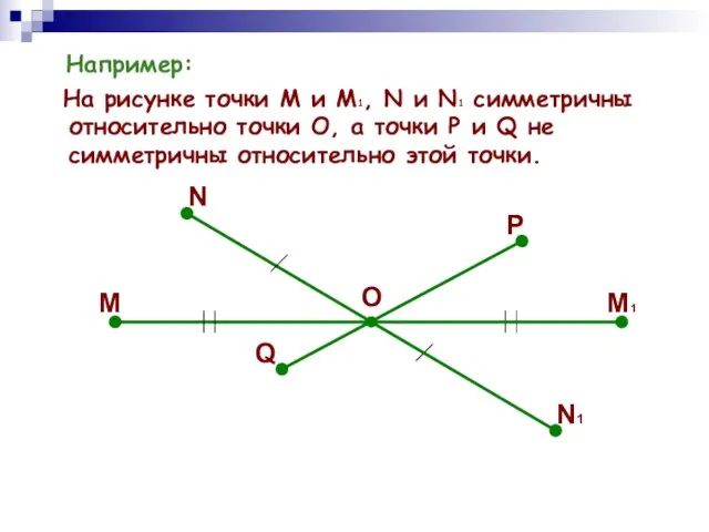 Например: На рисунке точки М и М1, N и N1 симметричны относительно
