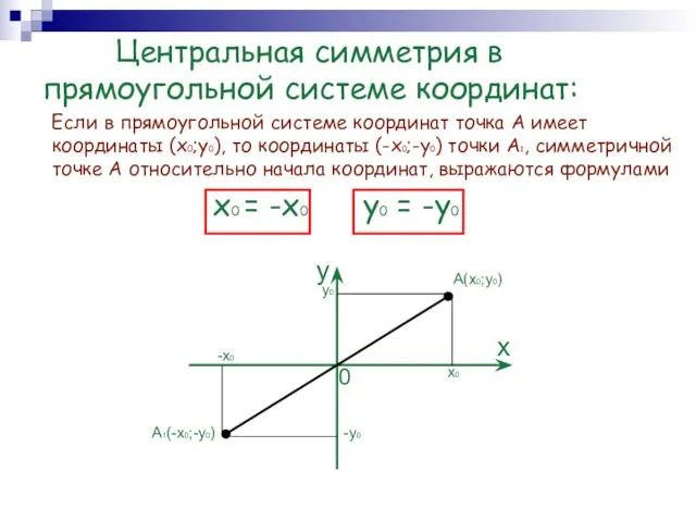 Центральная симметрия в прямоугольной системе координат: Если в прямоугольной системе координат точка