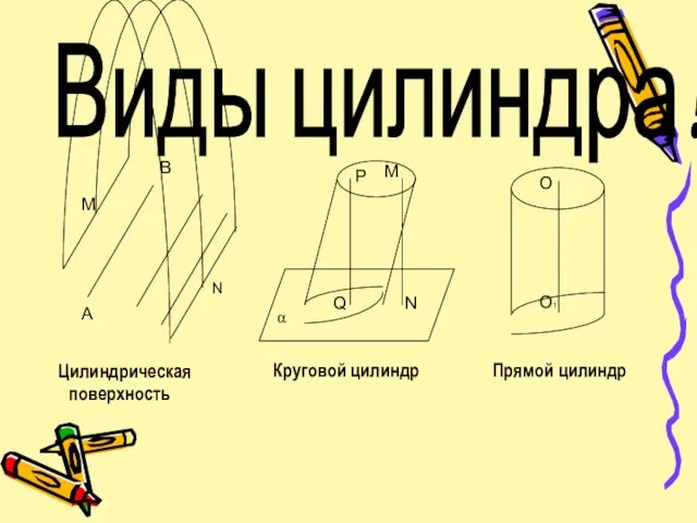 Виды цилиндра! Цилиндрическая поверхность Круговой цилиндр Прямой цилиндр