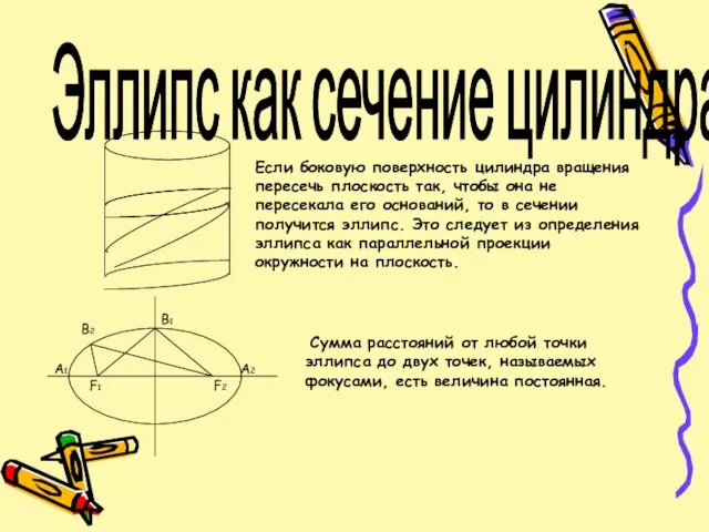 Эллипс как сечение цилиндра. Если боковую поверхность цилиндра вращения пересечь плоскость так,