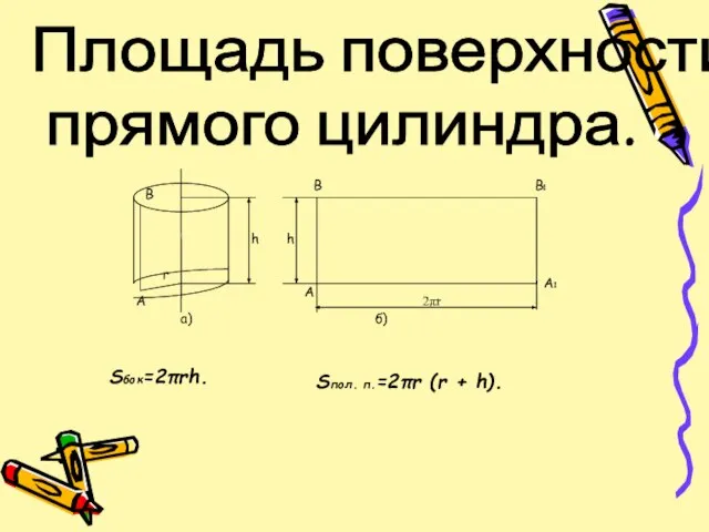 Площадь поверхности прямого цилиндра. Sбок=2πrh. Sпол. п.=2πr (r + h).