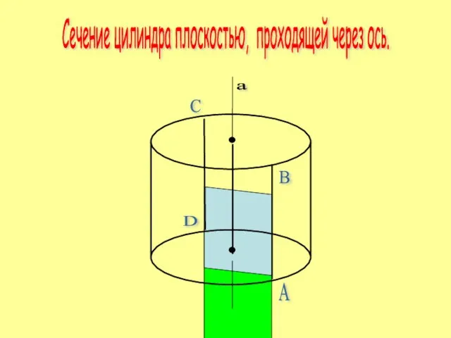 Сечение цилиндра плоскостью, проходящей через ось. а A B C D