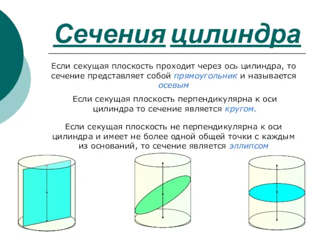 Сечения цилиндра Если секущая плоскость проходит через ось цилиндра, то сечение представляет